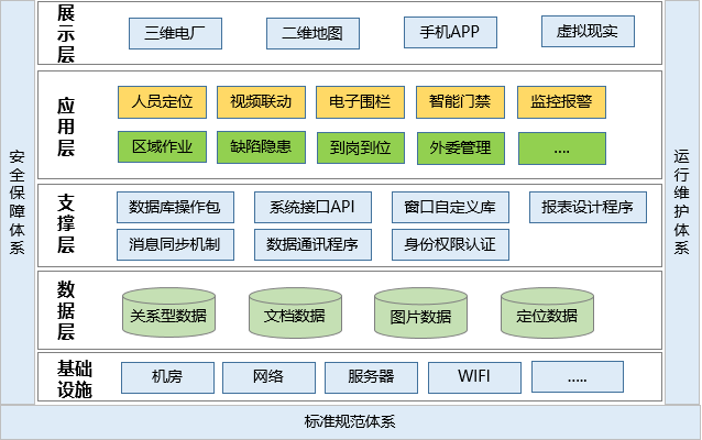 發(fā)電廠人員定位管理如何實現(xiàn)？.png