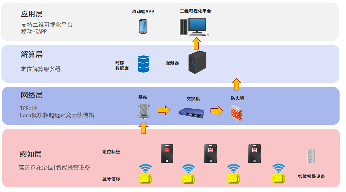 藍牙系統(tǒng)架構(gòu).png